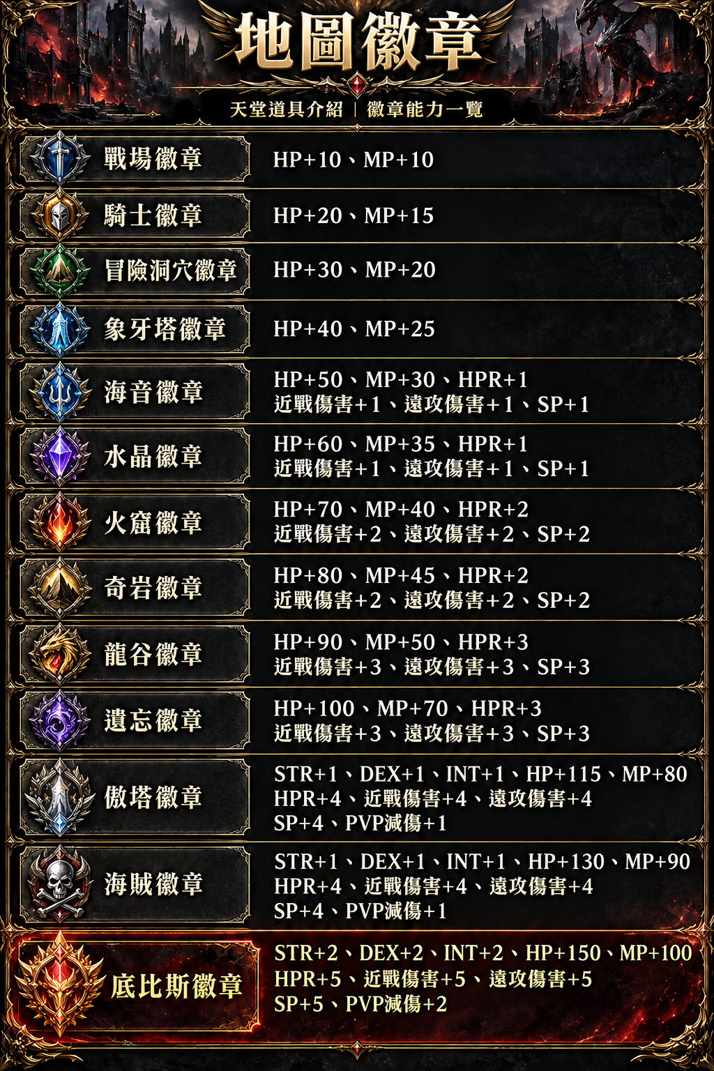 地圖徽章能力一覽.png