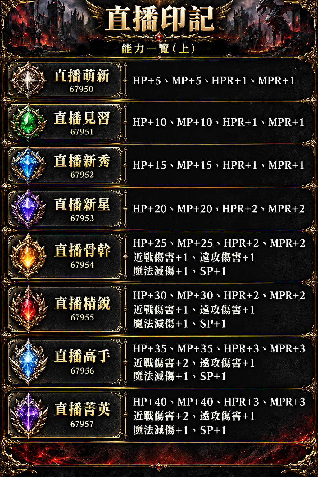 直播廣勳章上.png