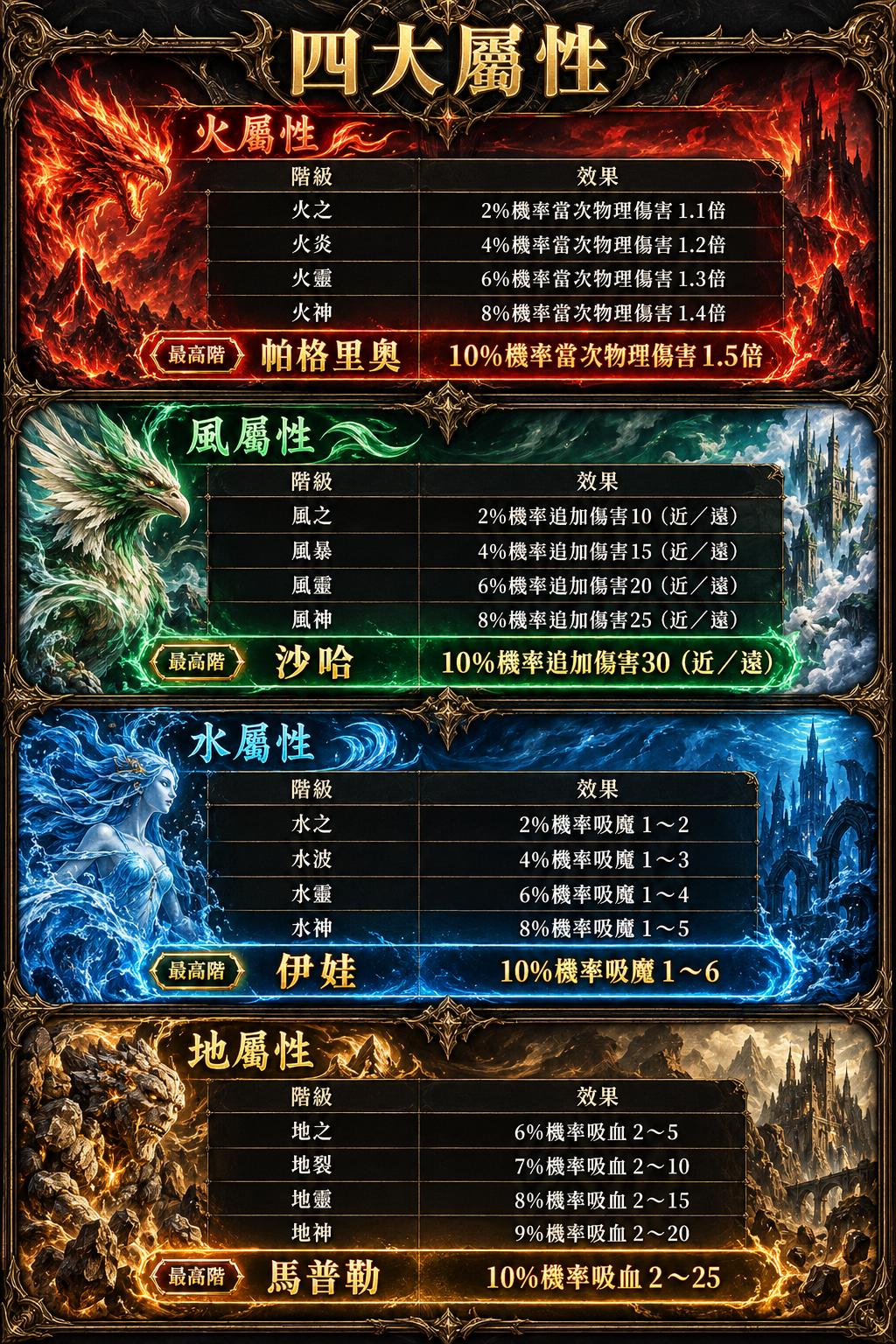 四屬介紹.png